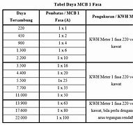 Cara Menghitung Mcb Listrik 3 Phase